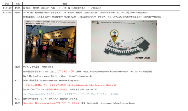 初ヨーロッパの私達のために叔母が作成してくれたお手製プラン