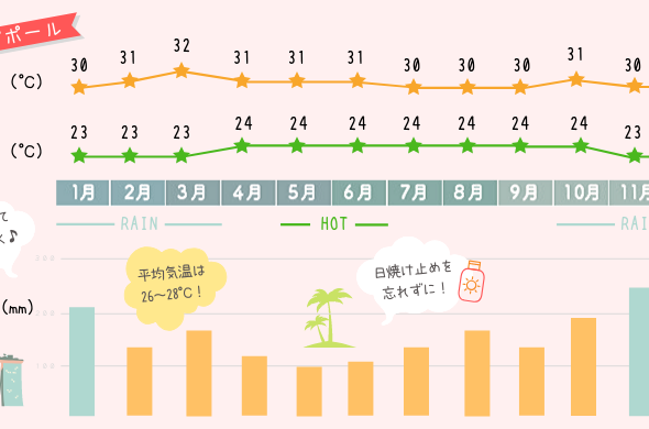 【シンガポールの天気・気温】何月がベストシーズン？観光の目的に合わせた時期をご紹介