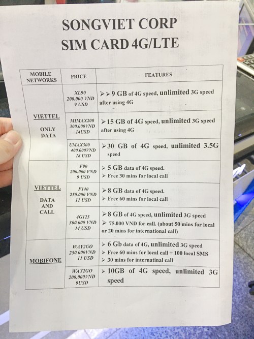 ベトナムのシムカードの料金