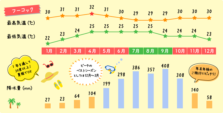 ベトナム旅行に行く前に 知っておきたい主要都市の天気 ベストシーズンまとめ トラベルスタンダードジャパン