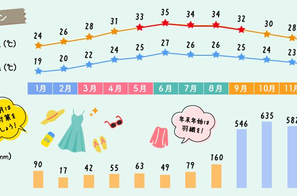ダナンの気温