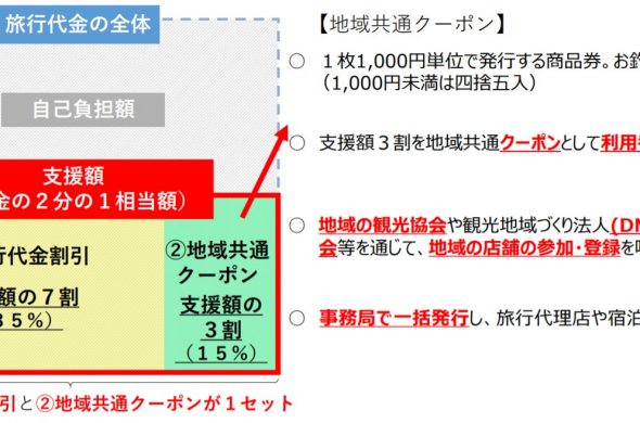 GOTOトラベルキャンペーン