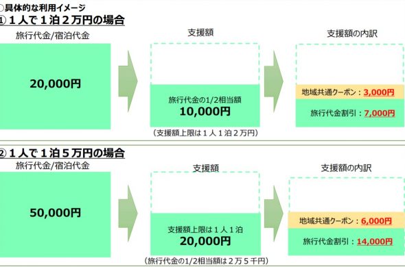 GOTOトラベルキャンペーン