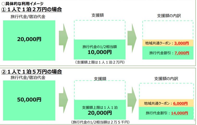 GOTOトラベルキャンペーン