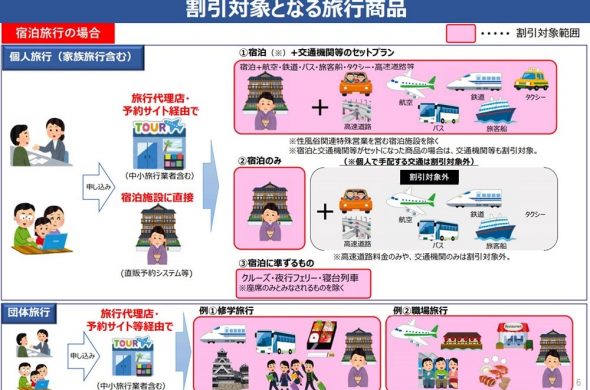 GOTOトラベルキャンペーン