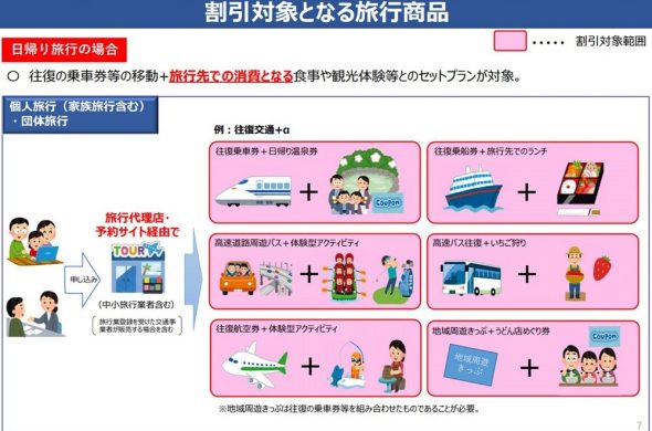 GOTOトラベルキャンペーン