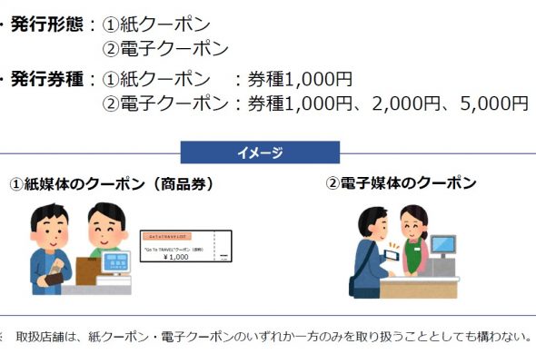 GoToトラベルキャンペーン地域共通クーポン
