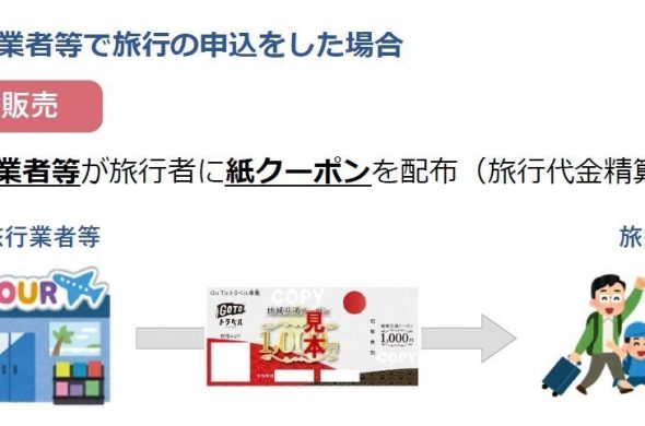 GoToトラベルキャンペーン地域共通クーポン