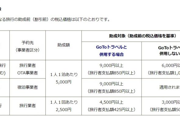 GOTOトラベル 東京都民 上乗せ支援