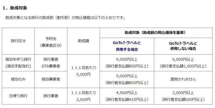 GOTOトラベル 東京都民 上乗せ支援