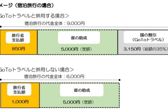 OTOトラベル 東京都民 上乗せ支援