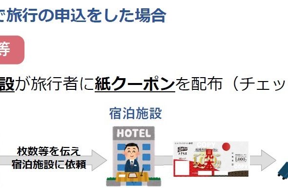 GoToトラベルキャンペーン地域共通クーポン