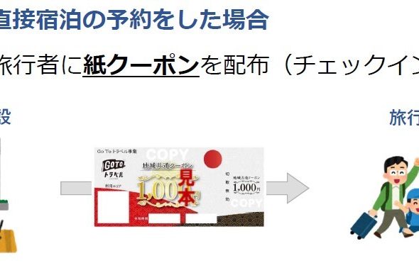 GoToトラベルキャンペーン地域共通クーポン