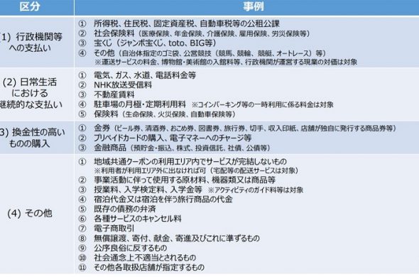 GoToトラベルキャンペーン地域共通クーポン