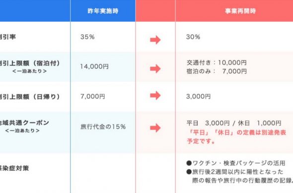 新GoToトラベルキャンペーン