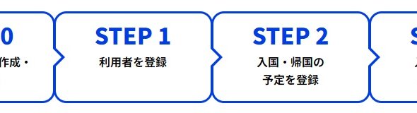 ビジットジャパンウェブの使い方