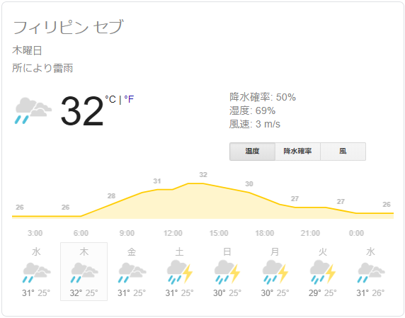 セブ島 明日のお天気♪【7月11日木曜日】