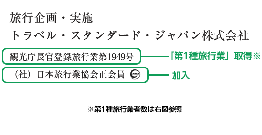 「第1種旅行業」取得 （社）日本旅行業協会正会員加入