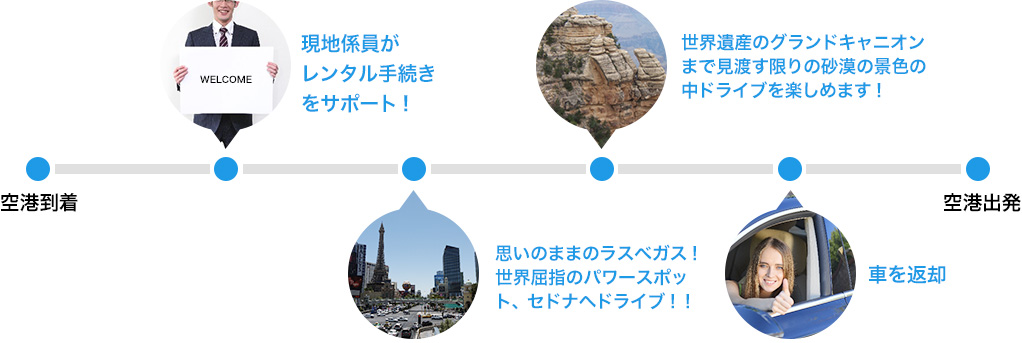 レンタカーで巡るアメリカ旅行