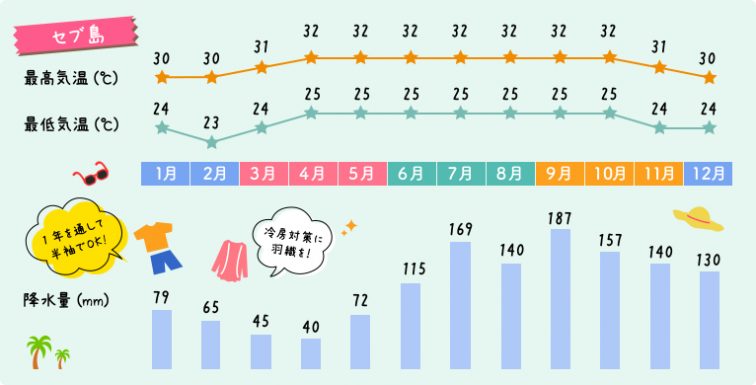 「セブ ベストシーズン」の画像検索結果