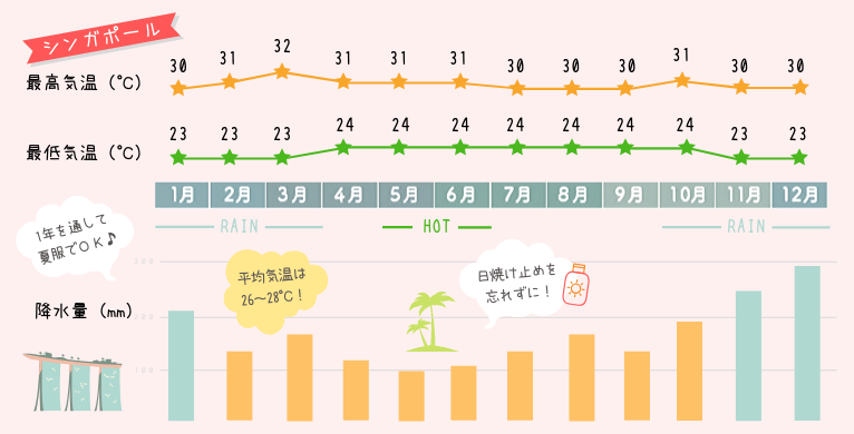 【シンガポールの天気・気温】何月がベストシーズン？観光の目的に合わせた時期をご紹介