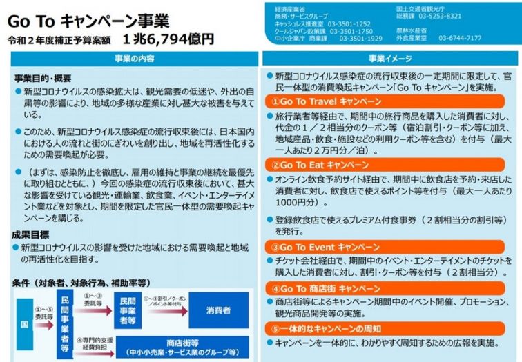 還付 申請 Goto 宿泊事業者の方へ