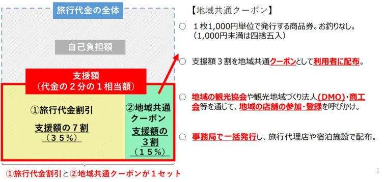 GOTOトラベルキャンペーン