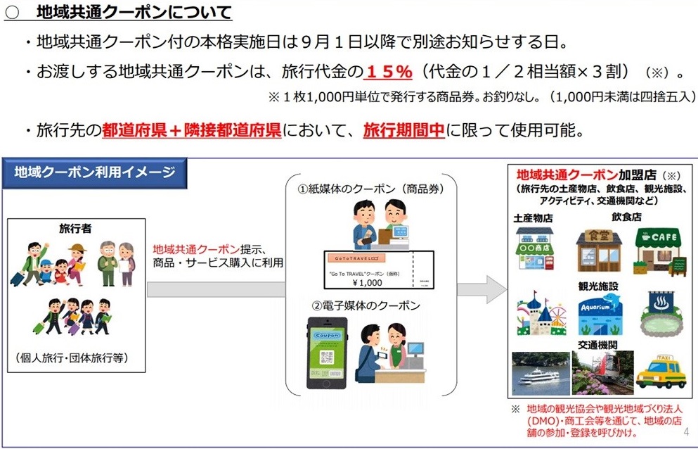 Gotoトラベルキャンペーン最新情報 得するには 期間はいつまで 11月1日更新 トラベルスタンダードジャパン