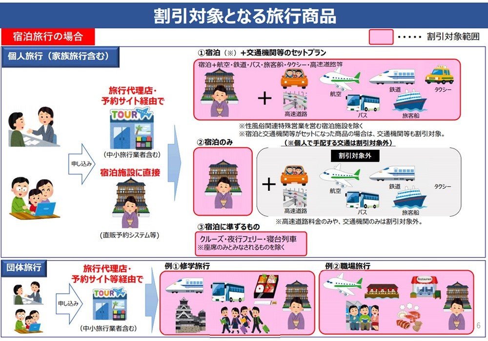 トウ 申請 ゴウ キャンペーン