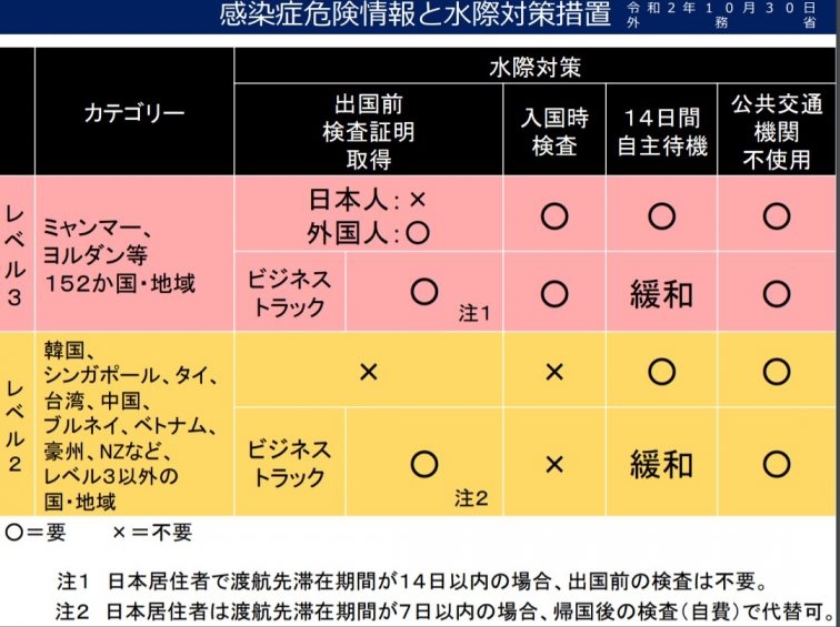 人 渡航 禁止 日本 海外渡航禁止令とは