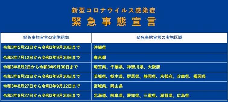 緊急事態宣言延長9月30日まで