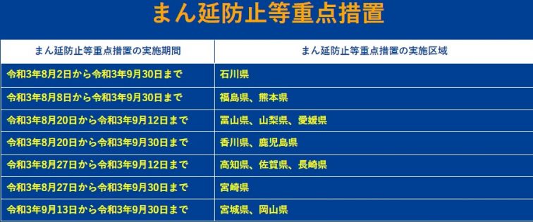 緊急事態宣言延長9月30日まで