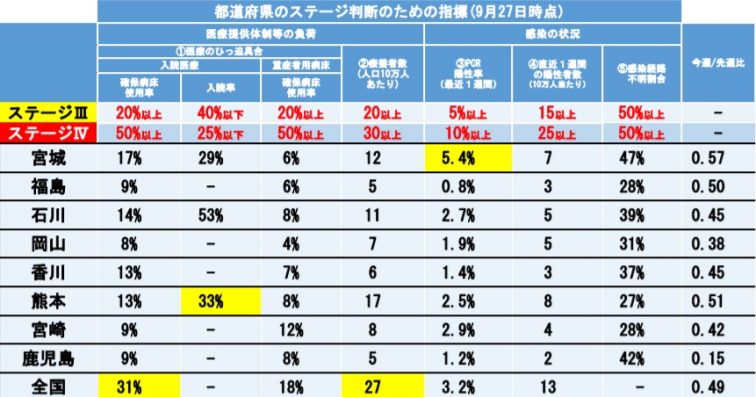 緊急事態宣言全面解除