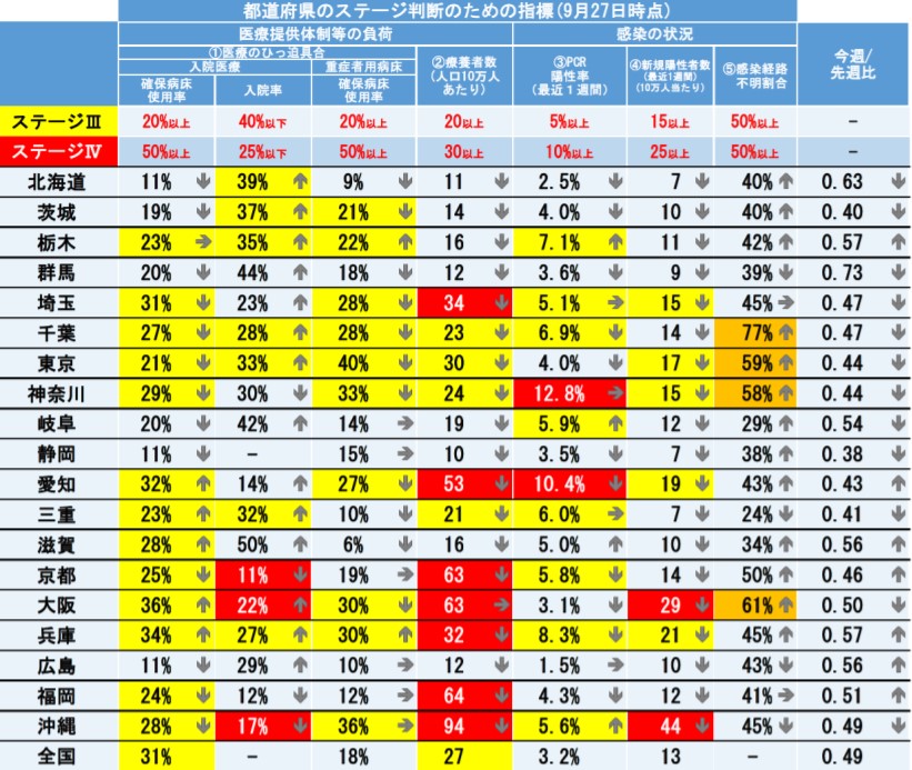 緊急事態宣言全面解除