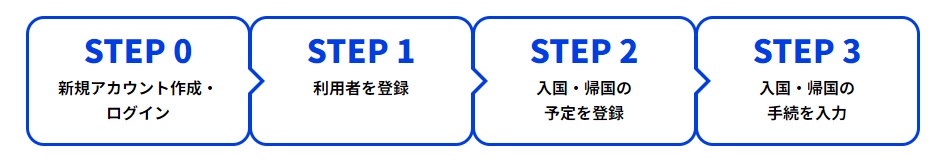 ビジットジャパンウェブの使い方