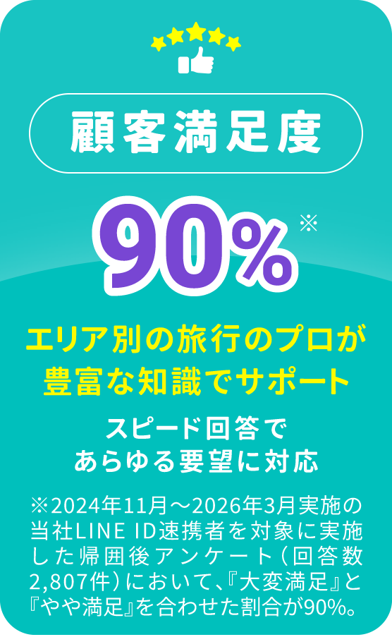 顧客満足度 90%